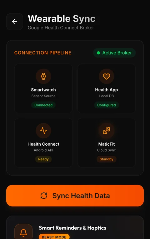 The wearable sync screen: a Health Connect pipeline showing smartwatch connected, health app configured, Health Connect ready, and a Sync Health Data button.