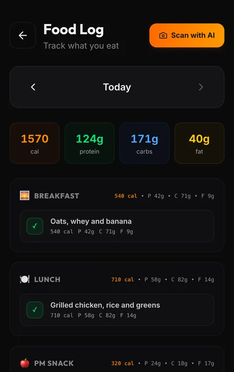 The food log for a day: 1,570 calories against a target, with protein, carb and fat totals, and three logged meals each broken down by macro.