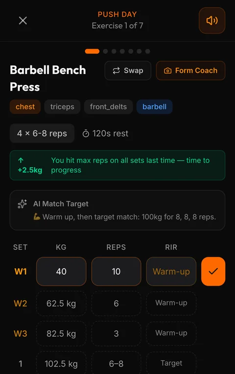 Push Day in the workout logger: Barbell Bench Press with a Form Coach button, a prompt reading “+2.5kg — you hit max reps on all sets last time”, and a set table of warm-ups and 102.5 kg working sets.
